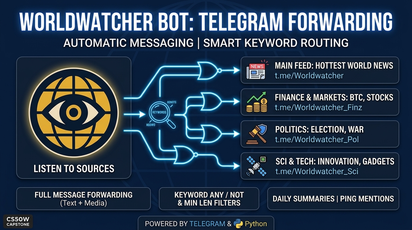 WorldWatcher thumbnail